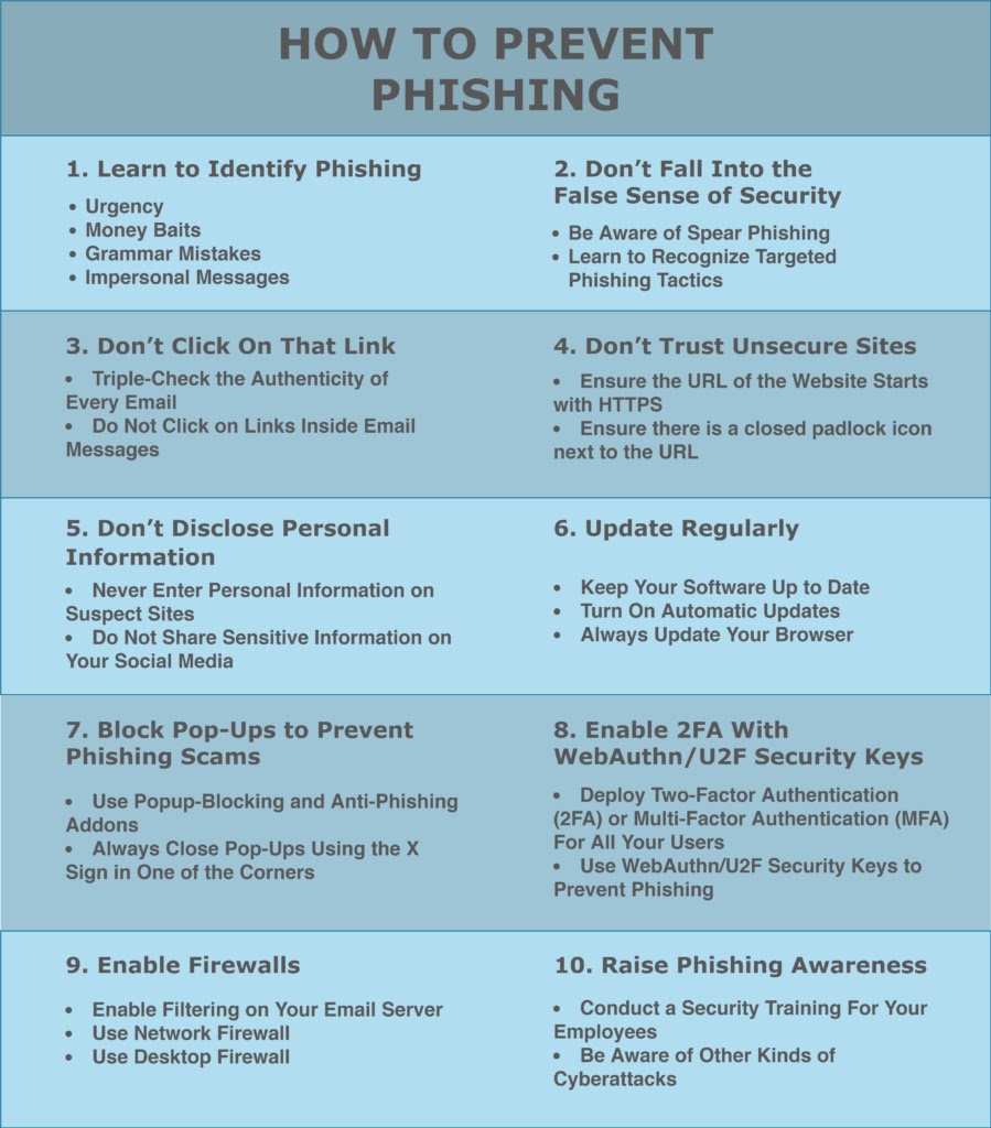 Phishing Attack