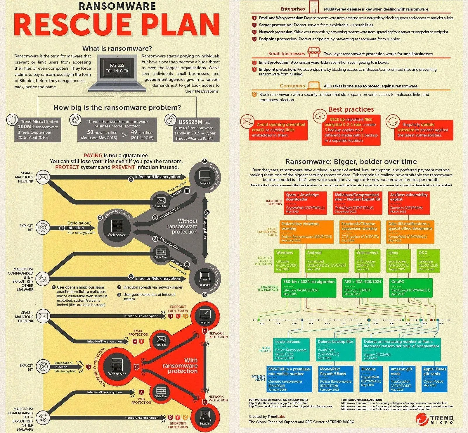 Ransomware Rescue Plan